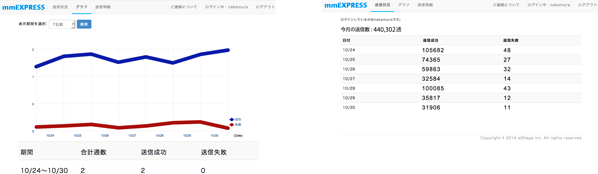 管理画面イメージ